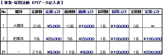 KPIデータ記入表コスト入_コラム43