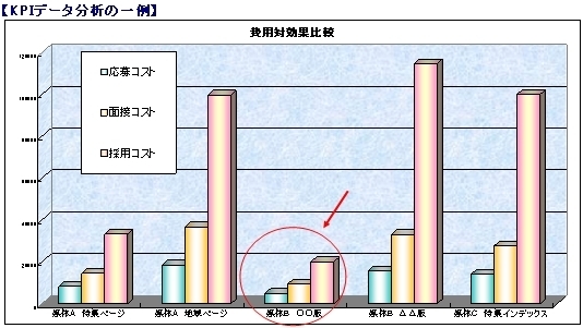 KPIデータ分析グラフ_コラム43