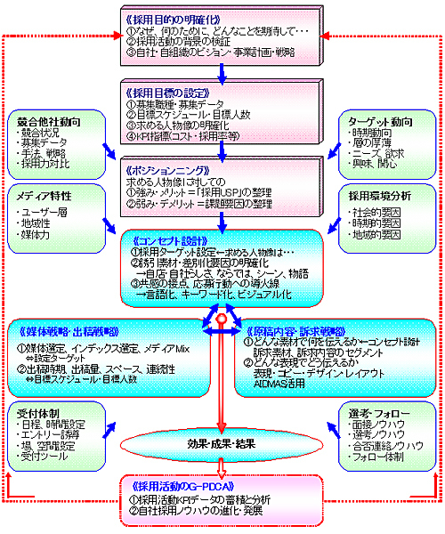 採用広報力.jpg