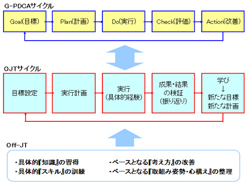 PDCA-pic.jpg