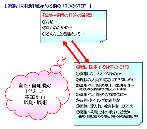 募集前の3ステップ.jpg