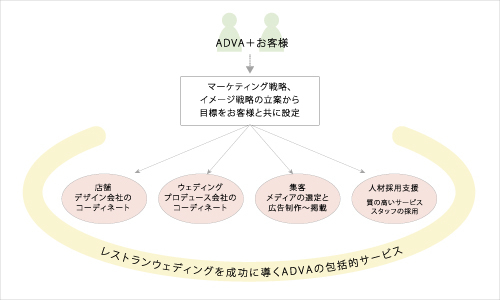 【図解】Rウェディング包括.jpg